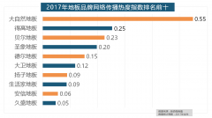 热度指数排名前十的品牌中